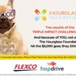The Hourglass Foundation Doubles April Fundraising Goal During First-Ever Triple Impact Challenge