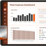 FleetUp and RoadFlex’s Integrated Solution Delivers Modern Fuel Management