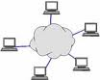 Cloud computing