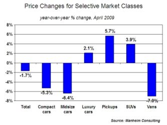 PriceChngSlctMktClasses333w