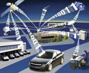 Telematics & Dealers