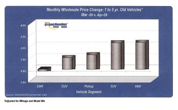 UsedVehiclePrices